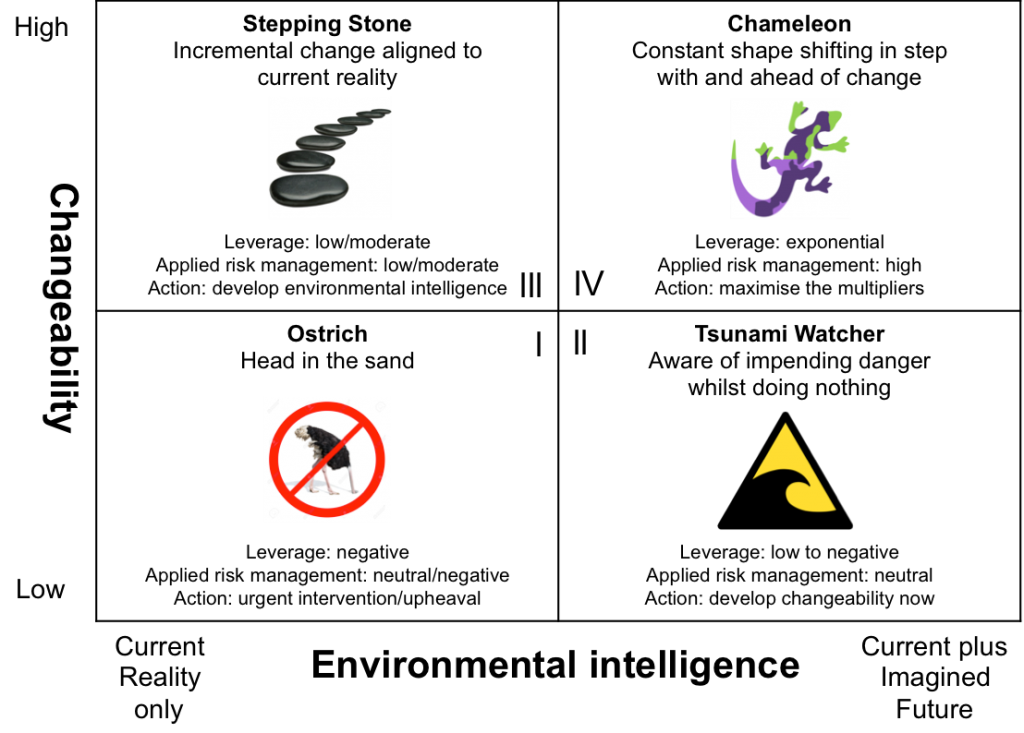 matrix